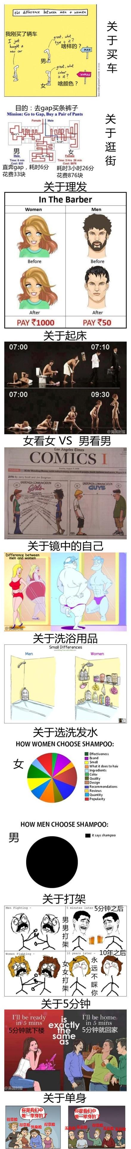 男女生之间大不同总和