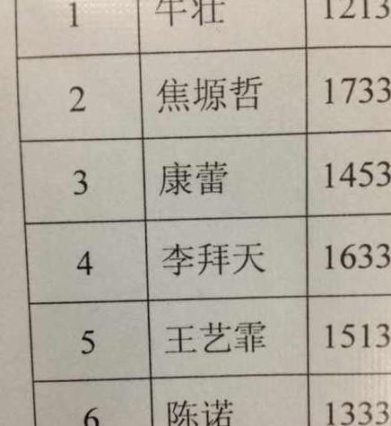 4号同学，你爸爸妈妈给你取名字真随便