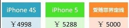 为什么iphone 4s的销量比5高？